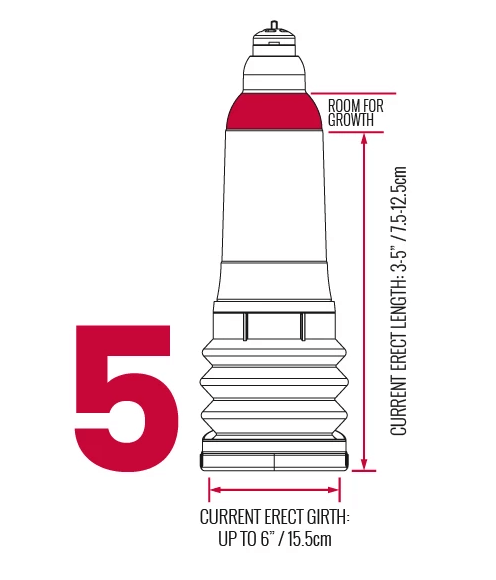 Hydromax5 Size Guide