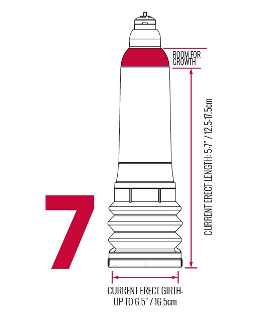 Hydromax7 Size Guide